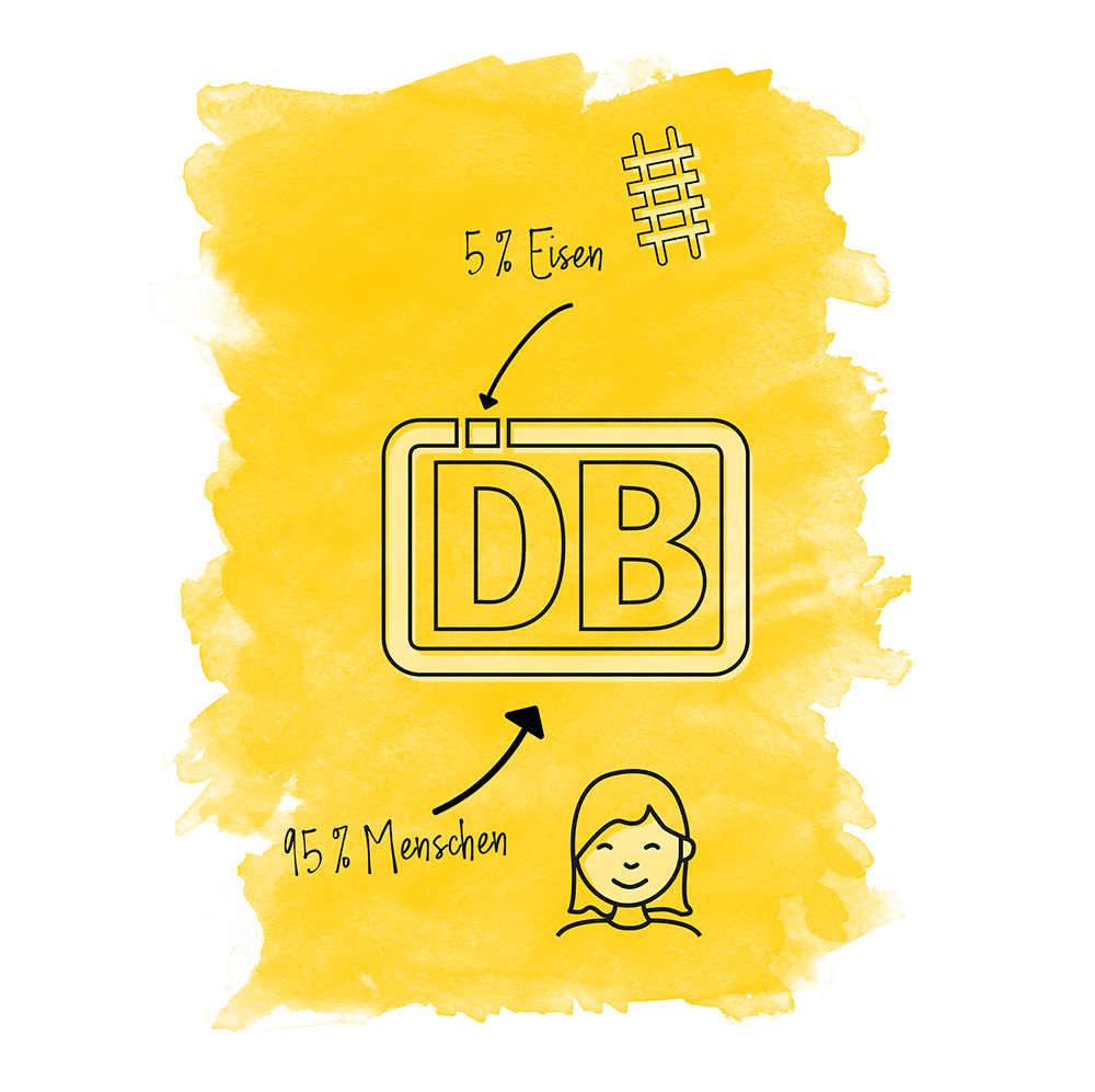 Illustration für die Deutschen Bahn, zu sehen das DB Logo in der Mitte