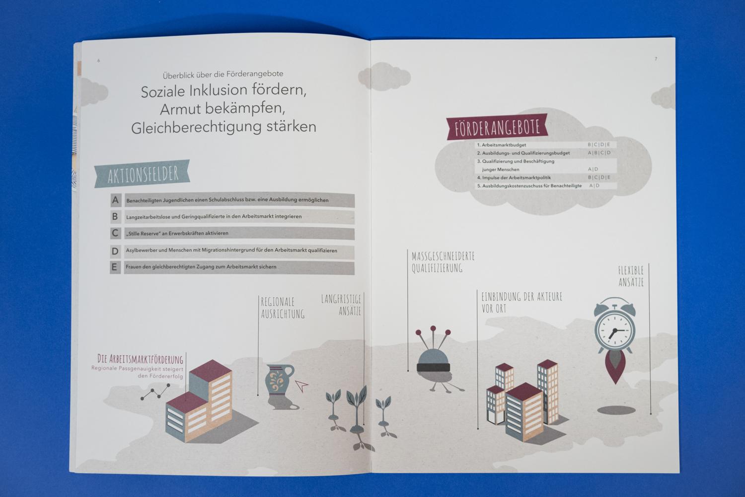 Doppelseite mit vielen Grafiken über Aktionsfelder und Förderangebote