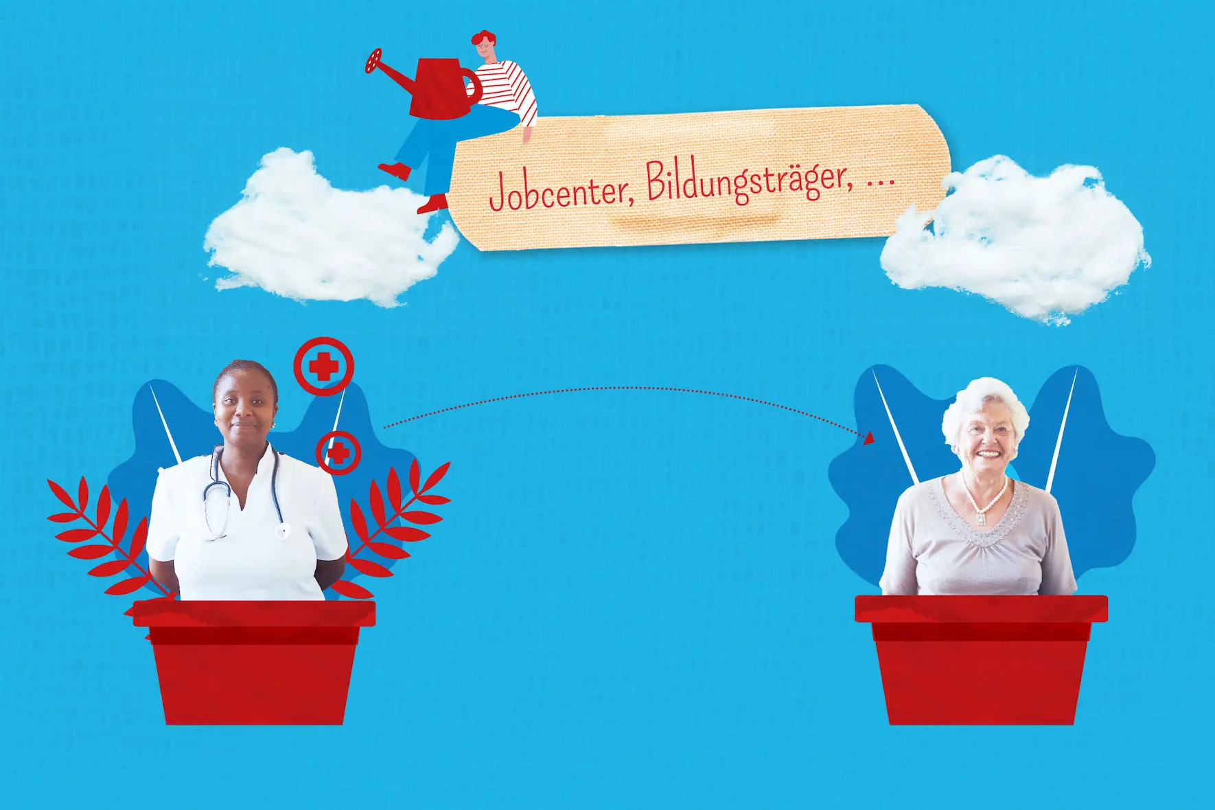 Illustration einer Pflegekraft und einer älteren Dame, die in Blumentöpfen stehen. Verbunden durch eine gestrichelte Linie, über ihnen eine Wolke und der Schriftzug: "Jobcenter, Bildungsträger, ... "
