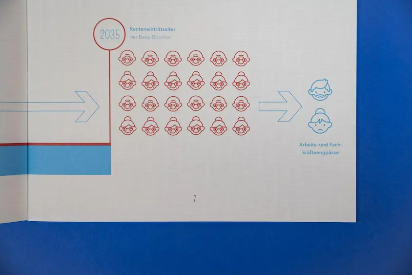 Doppelseite mit einer Infografik